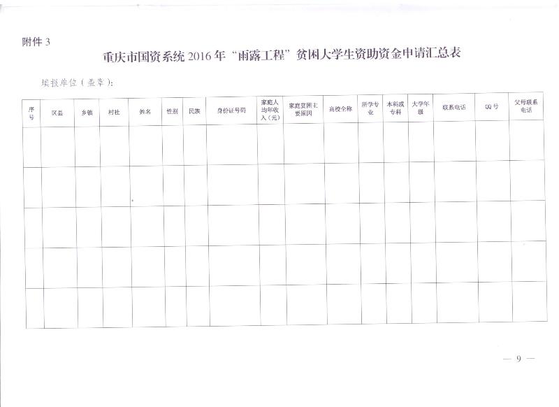 关于做好2016年重庆市国资系统雨露工程工作的通知(图9)