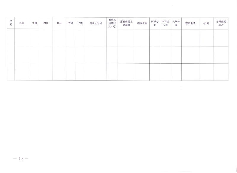 关于做好2016年重庆市国资系统雨露工程工作的通知(图10)