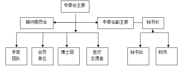 重庆市扶贫开发协会医疗扶贫专委会(图1) 重庆市扶贫开发协会医疗扶贫专委会(图1)