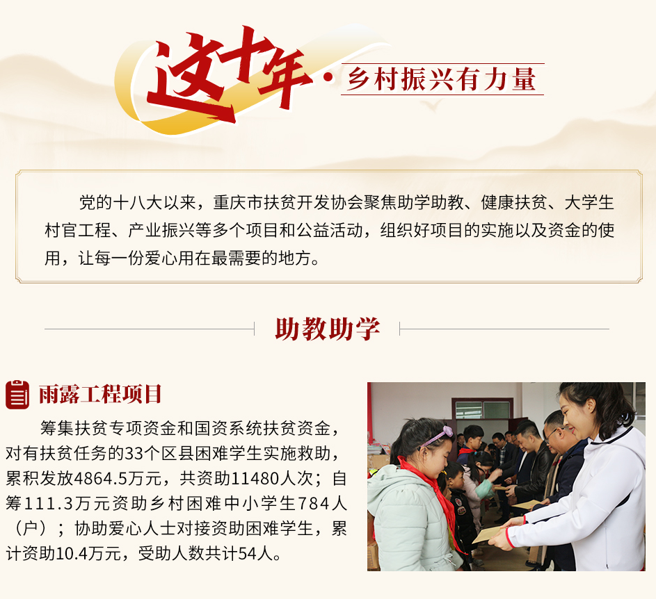 扶贫济困结硕果—重庆市扶贫开发协会这十年(图4)